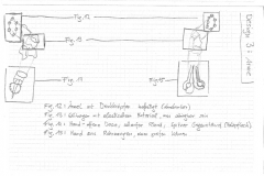 Hände. Detailplan.